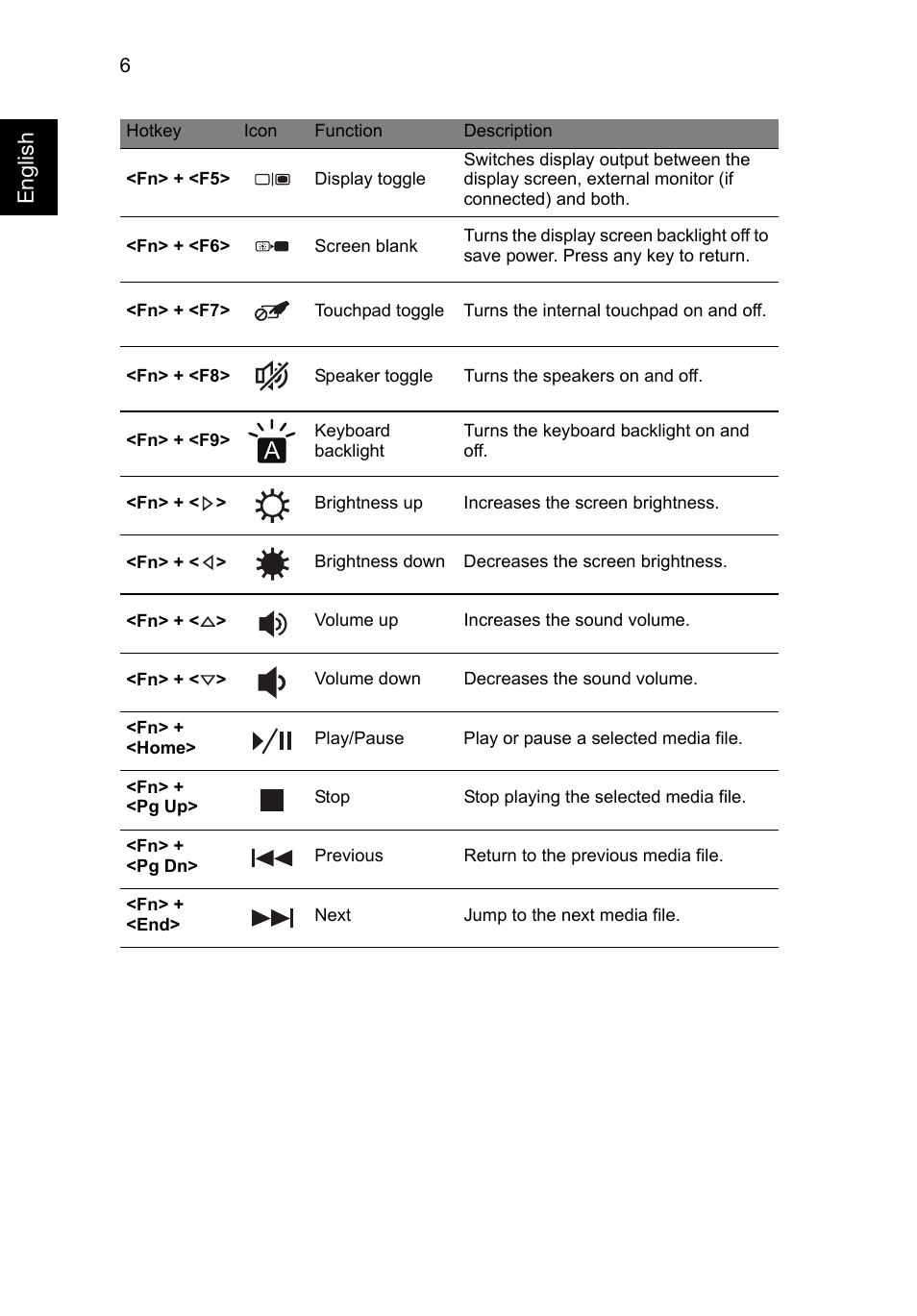 Englis h | Acer Aspire M5-481TG User Manual | Page 6 / 11
