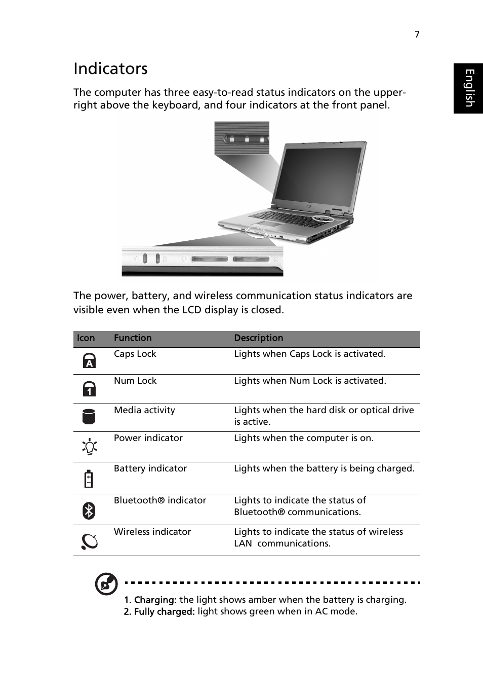 Indicators | Acer TravelMate 2310 User Manual | Page 15 / 70