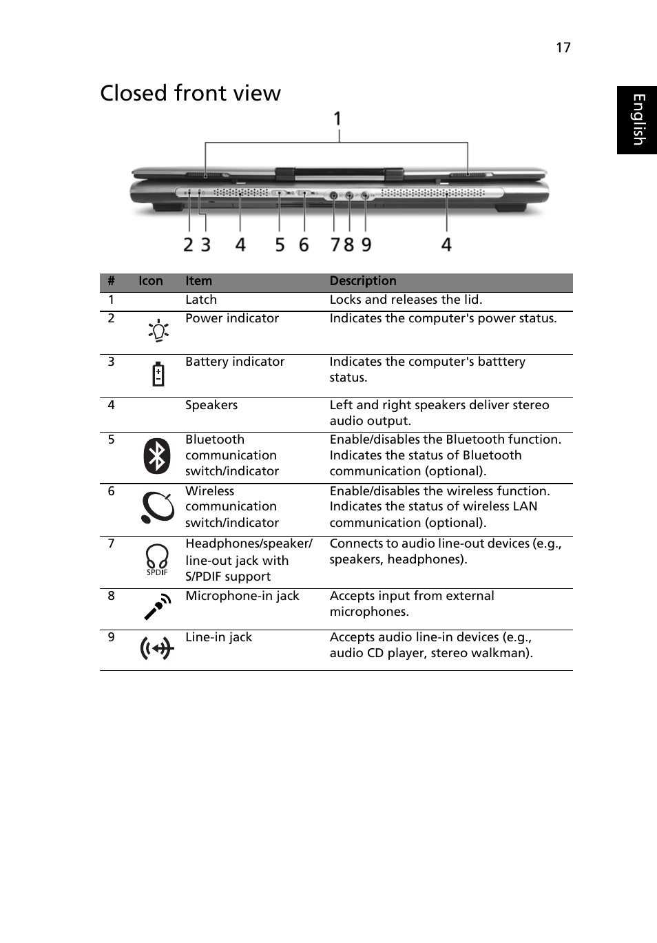 Closed front view | Acer Extensa 4010 User Manual | Page 35 / 114