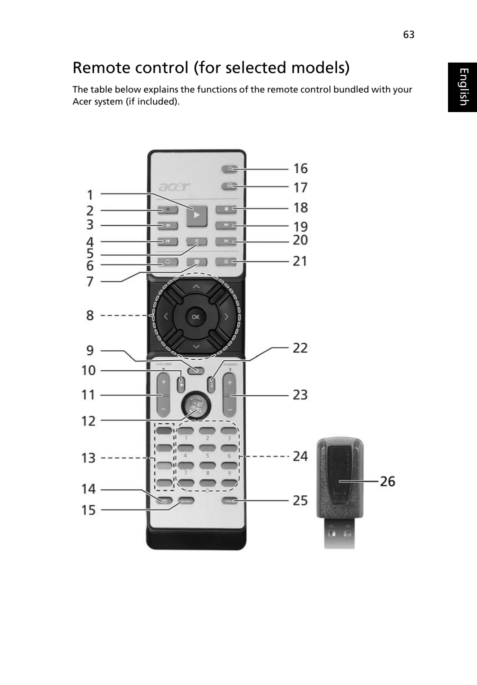 Remote control (for selected models) | Acer Extensa 4010 User Manual | Page 81 / 114