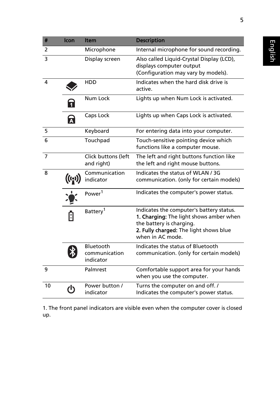 Eng lis h | Acer FO200 User Manual | Page 5 / 12