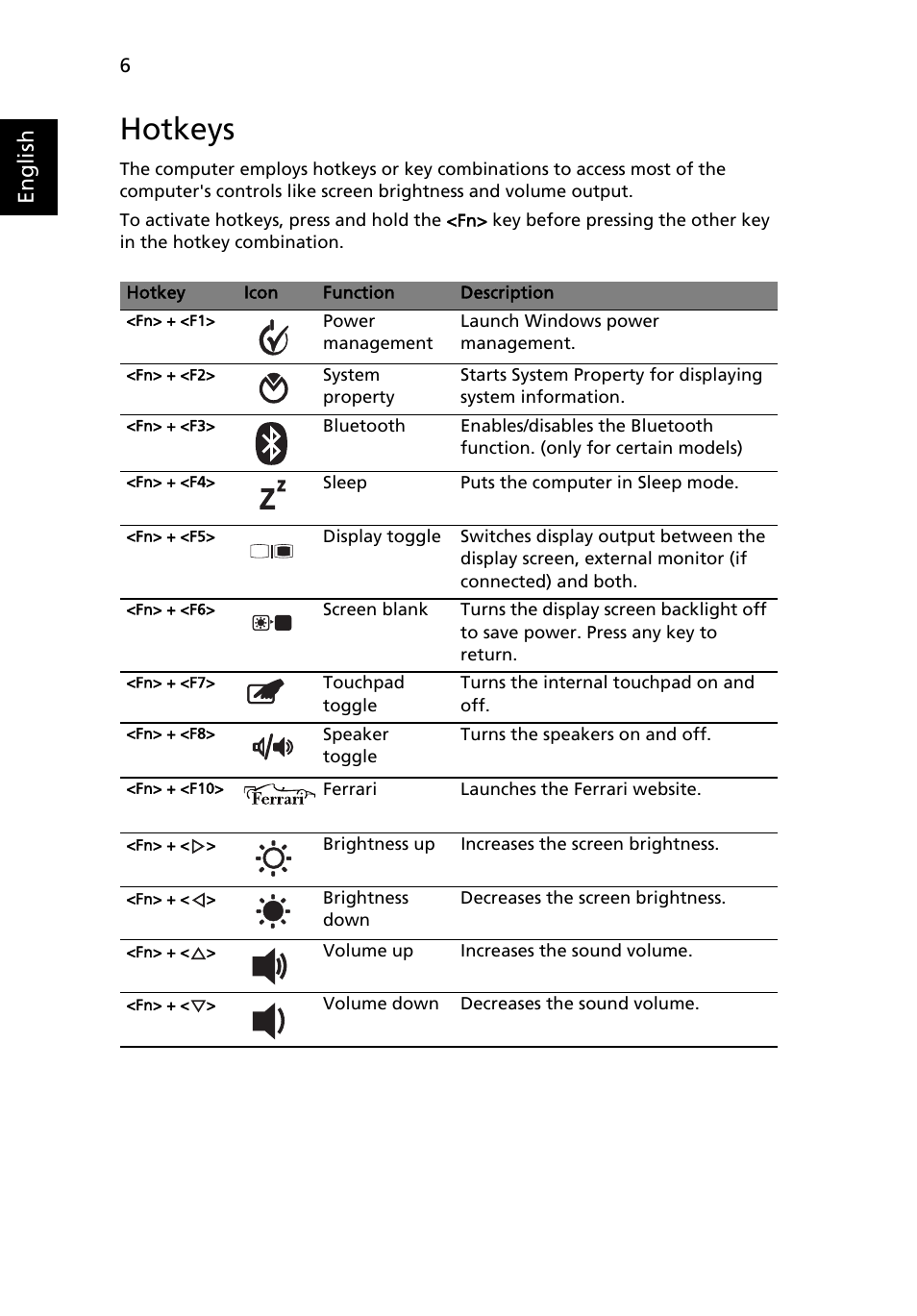 Hotkeys, English | Acer FO200 User Manual | Page 6 / 12