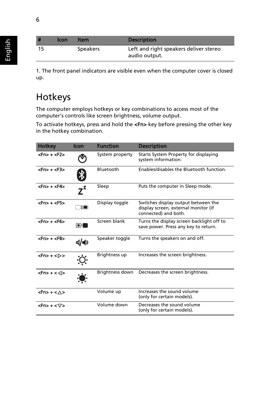 Hotkeys, English | Acer Aspire 5536 User Manual | Page 6 / 13