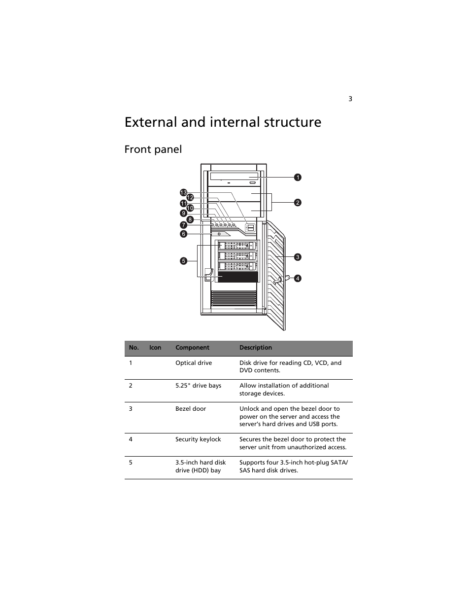 External and internal structure, Front panel | Acer AT310 F1 User Manual | Page 21 / 176