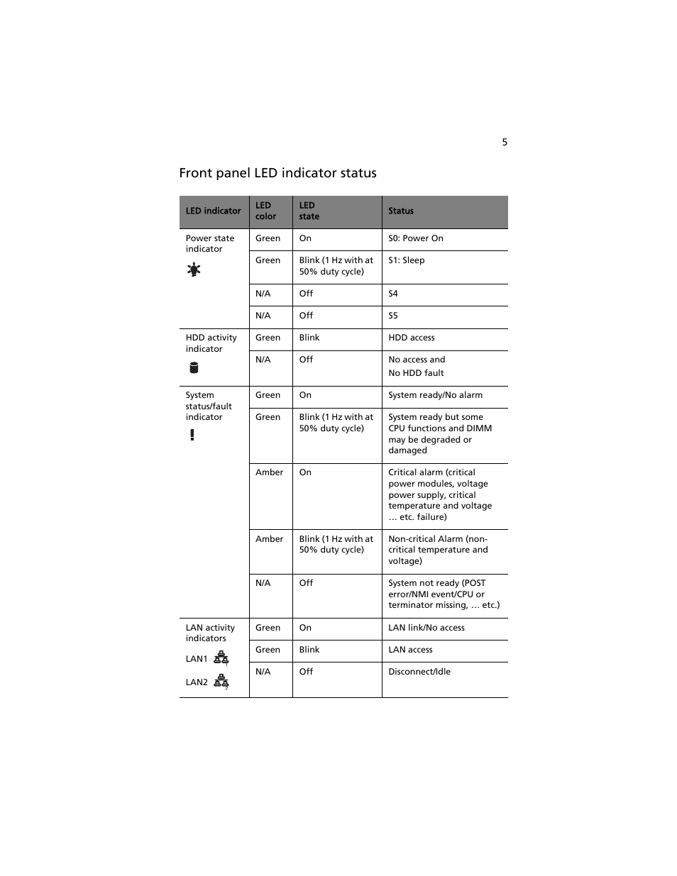 Front panel led indicator status | Acer AT310 F1 User Manual | Page 23 / 176