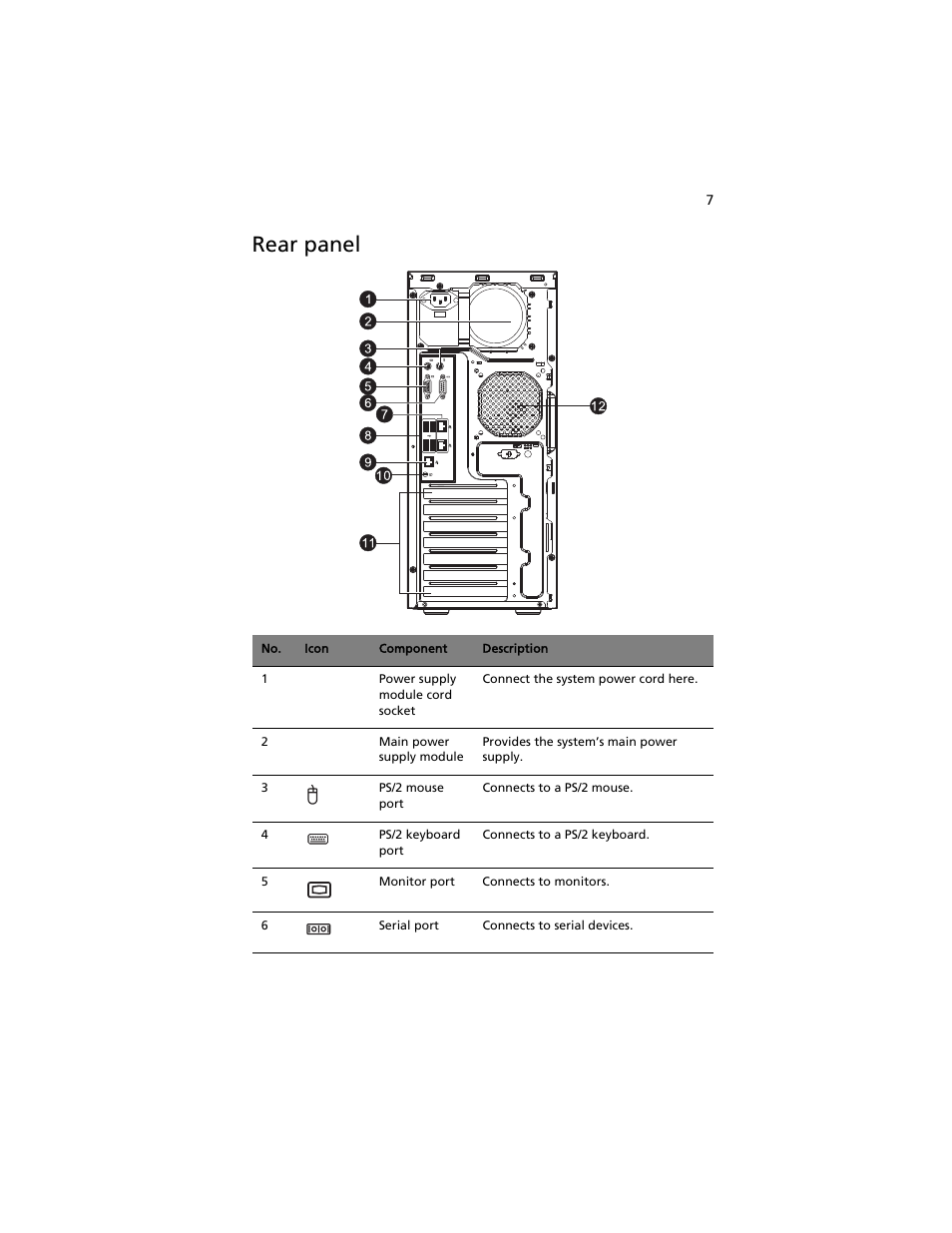 Rear panel | Acer AT310 F1 User Manual | Page 25 / 176