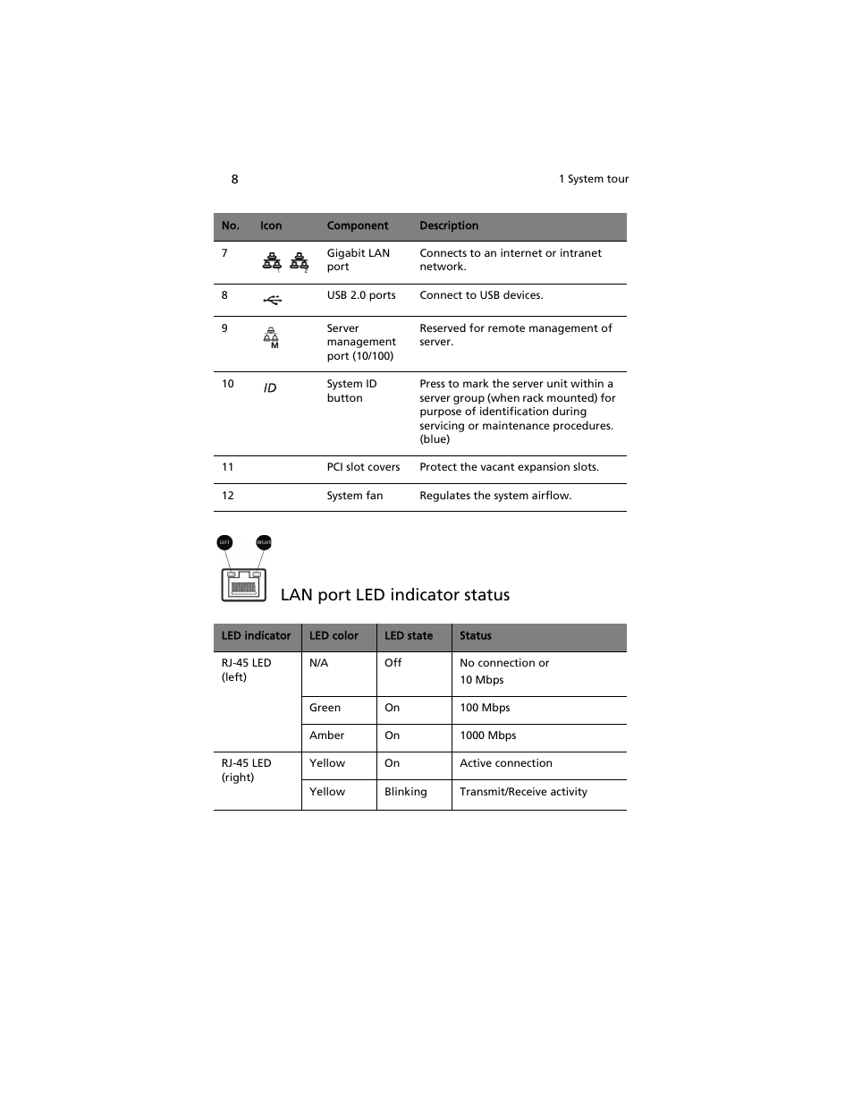 Lan port led indicator status | Acer AT310 F1 User Manual | Page 26 / 176