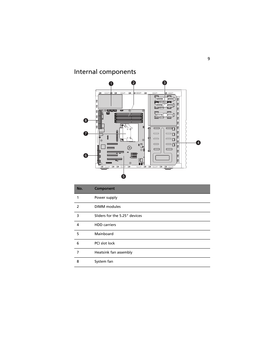 Internal components | Acer AT310 F1 User Manual | Page 27 / 176