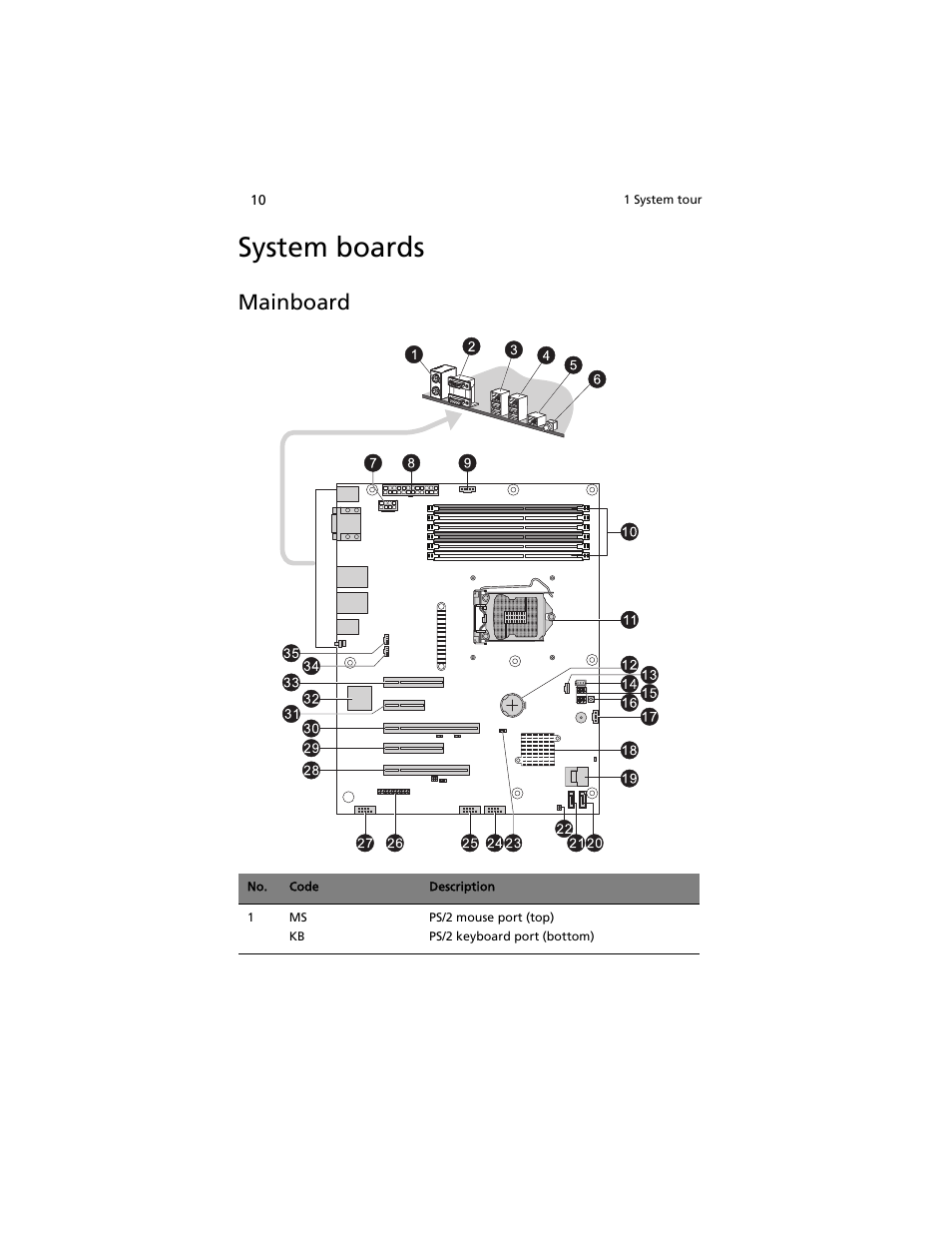 System boards, Mainboard | Acer AT310 F1 User Manual | Page 28 / 176