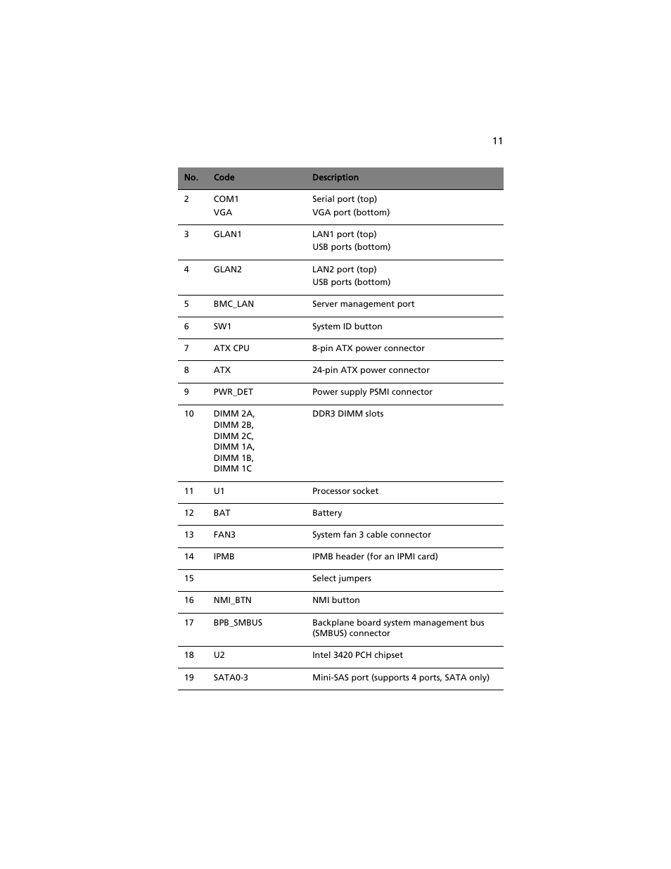 Acer AT310 F1 User Manual | Page 29 / 176