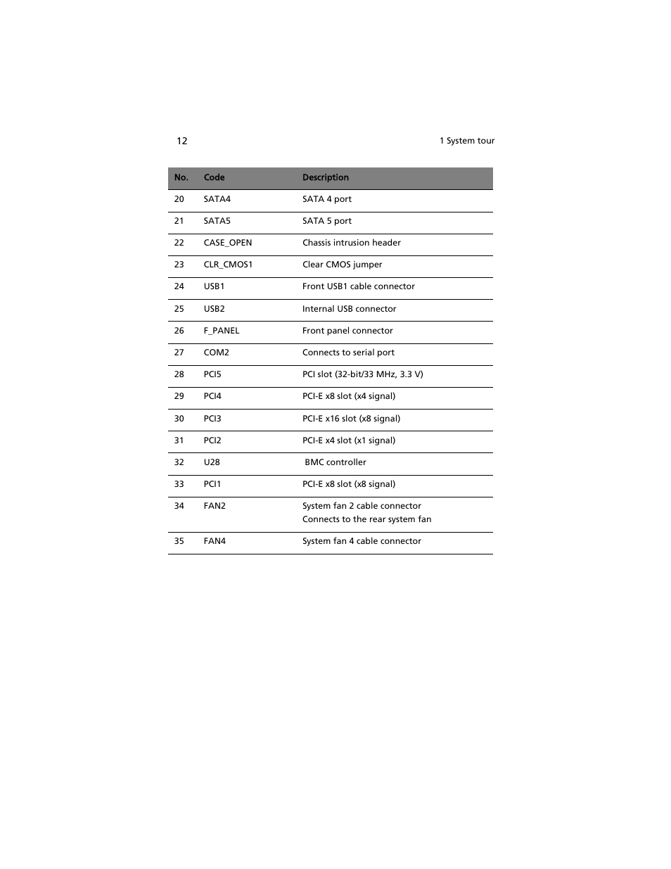 Acer AT310 F1 User Manual | Page 30 / 176