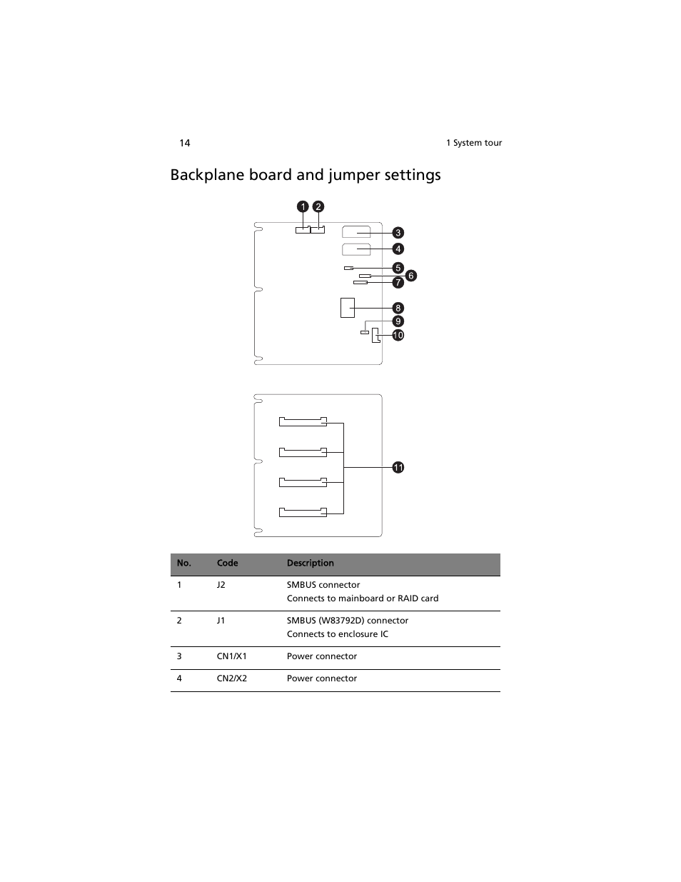Backplane board and jumper settings | Acer AT310 F1 User Manual | Page 32 / 176