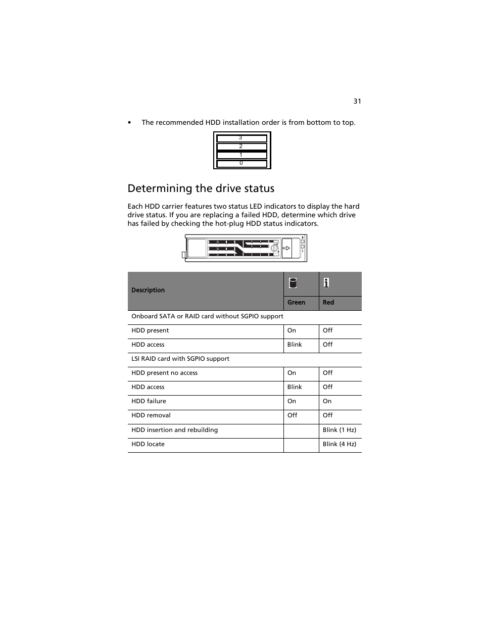 Determining the drive status | Acer AT310 F1 User Manual | Page 49 / 176