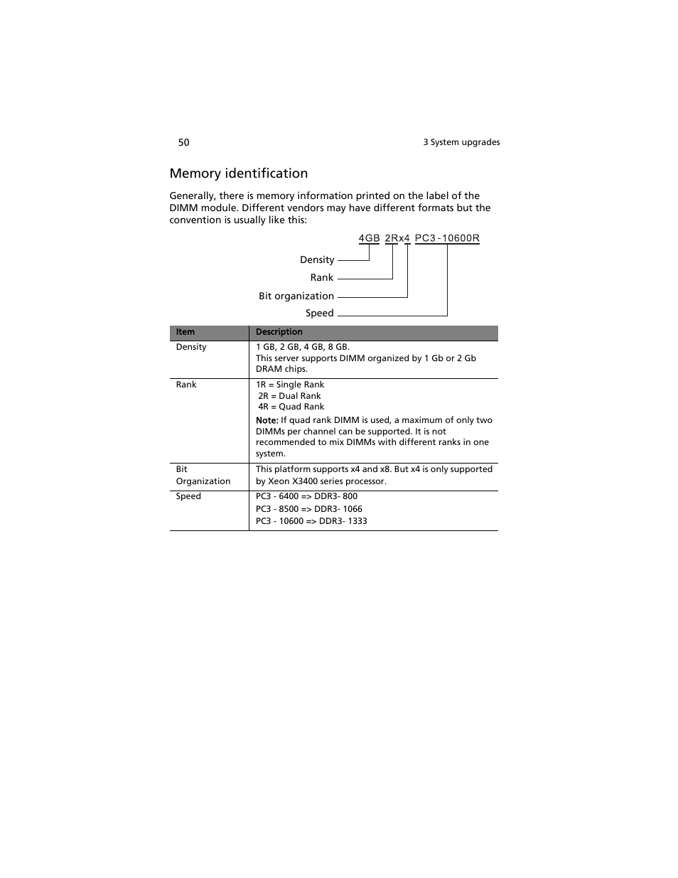 Acer AT310 F1 User Manual | Page 68 / 176