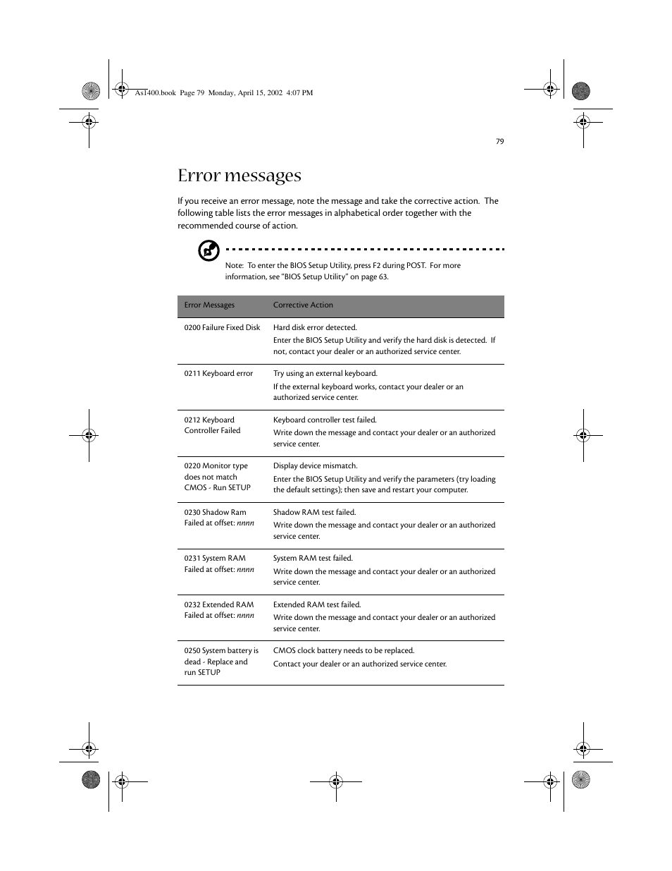 Error messages | Acer Aspire 1400 User Manual | Page 89 / 110