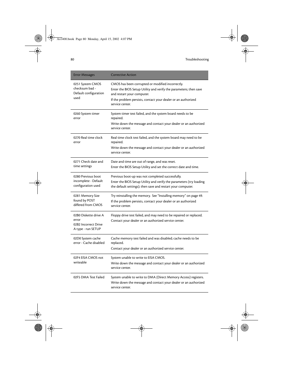 Acer Aspire 1400 User Manual | Page 90 / 110