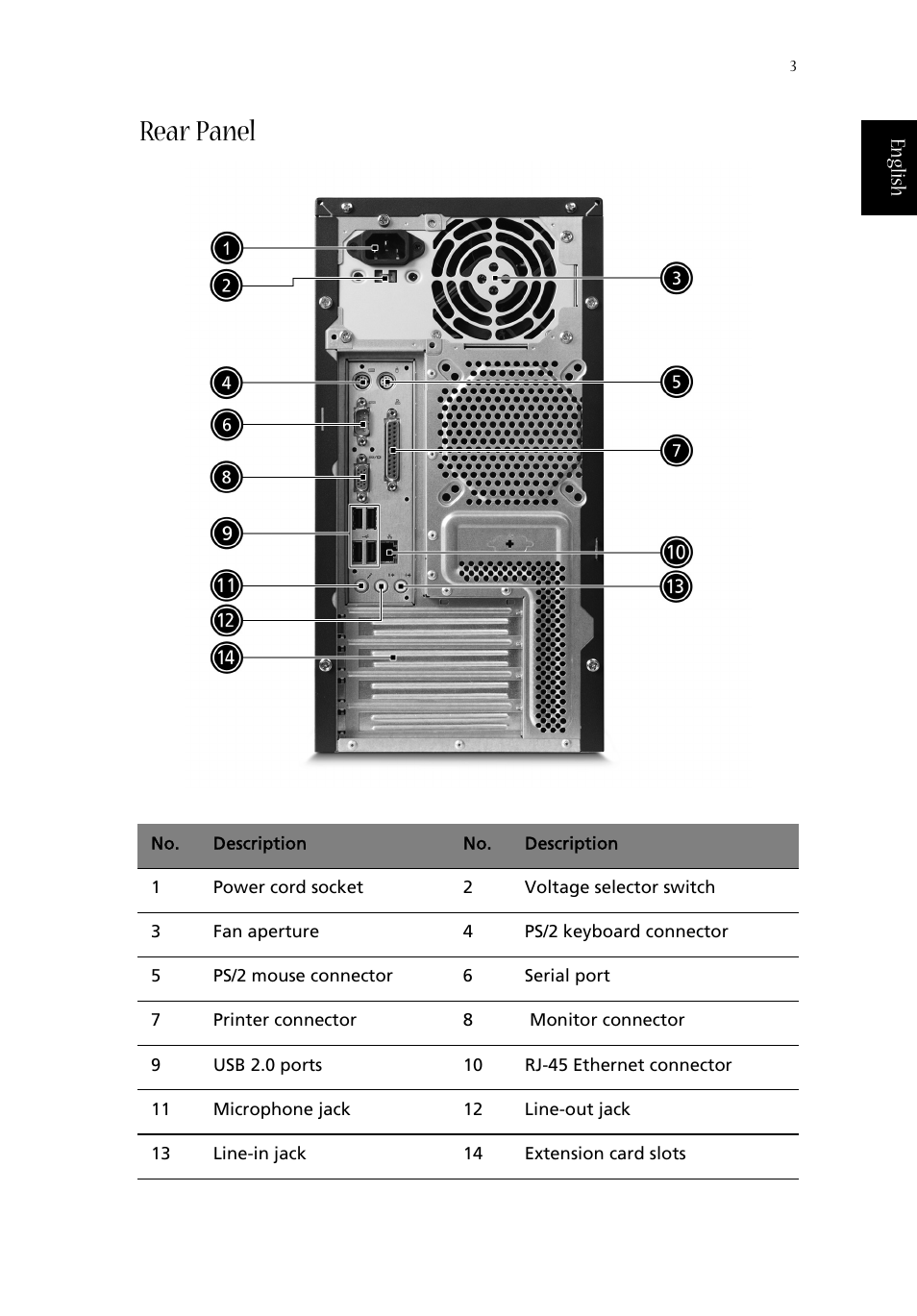 Rear panel, English | Acer Aspire T630 User Manual | Page 7 / 24