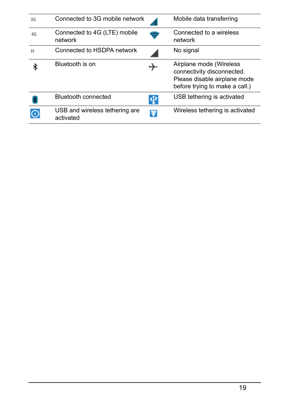 Acer S520 User Manual | Page 19 / 70