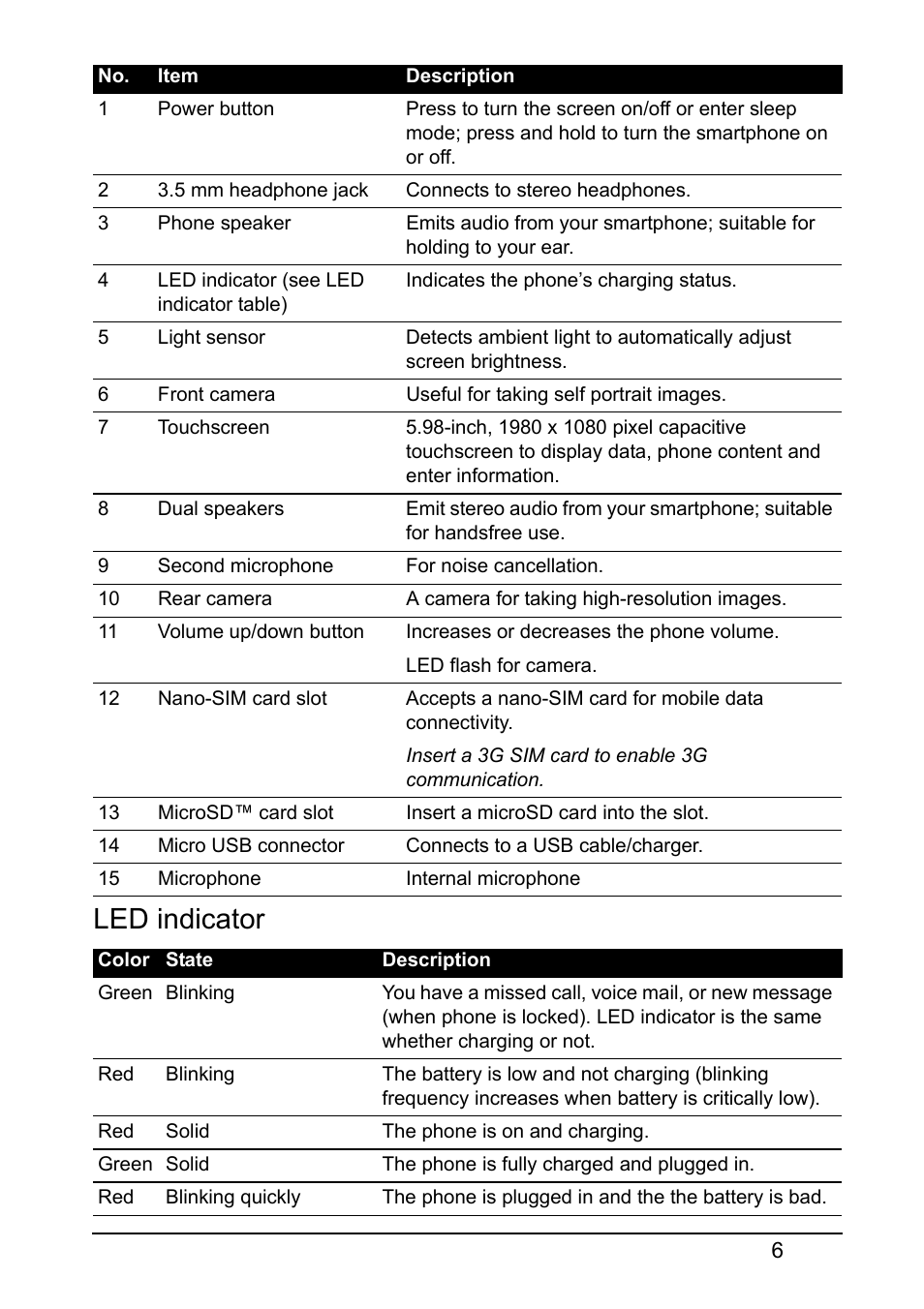 Led indicator | Acer S520 User Manual | Page 6 / 70