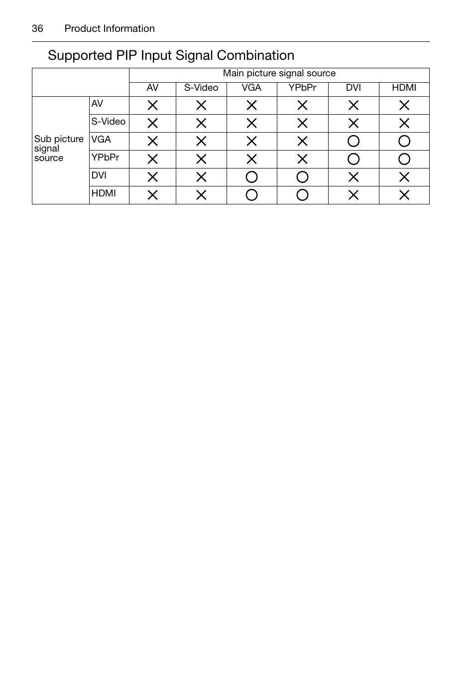 Supported pip input signal combination | Acer DV650C User Manual | Page 38 / 50