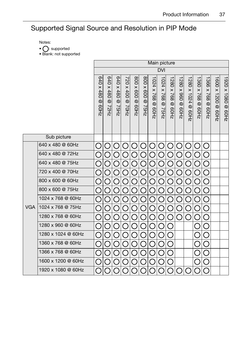 Supported signal source and resolution in pip mode | Acer DV650C User Manual | Page 39 / 50