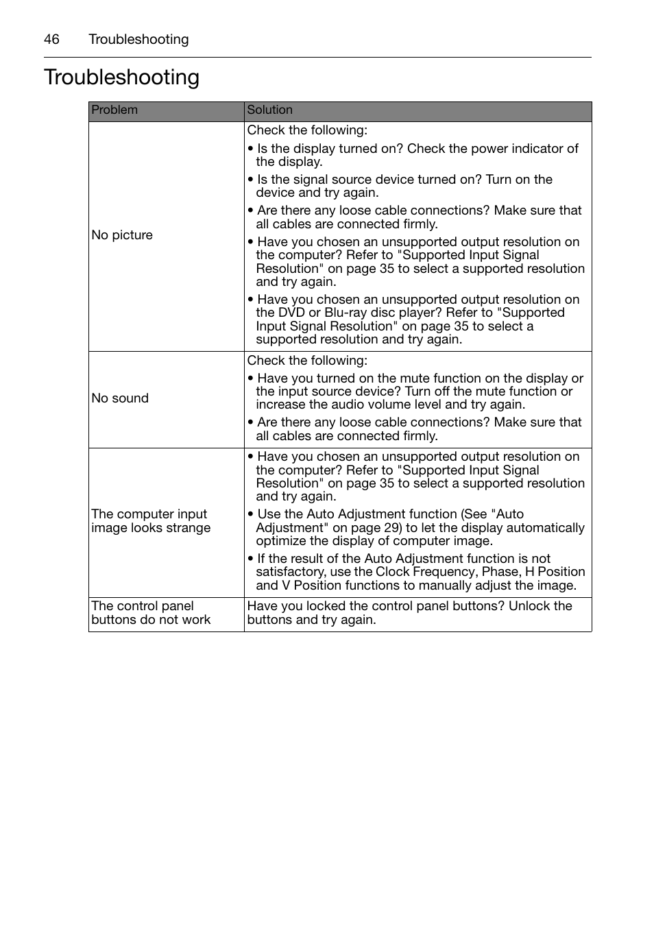 Troubleshooting | Acer DV650C User Manual | Page 48 / 50