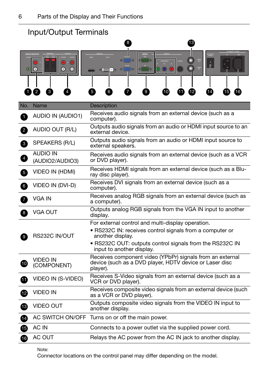 Input/output terminals | Acer DV650C User Manual | Page 8 / 50