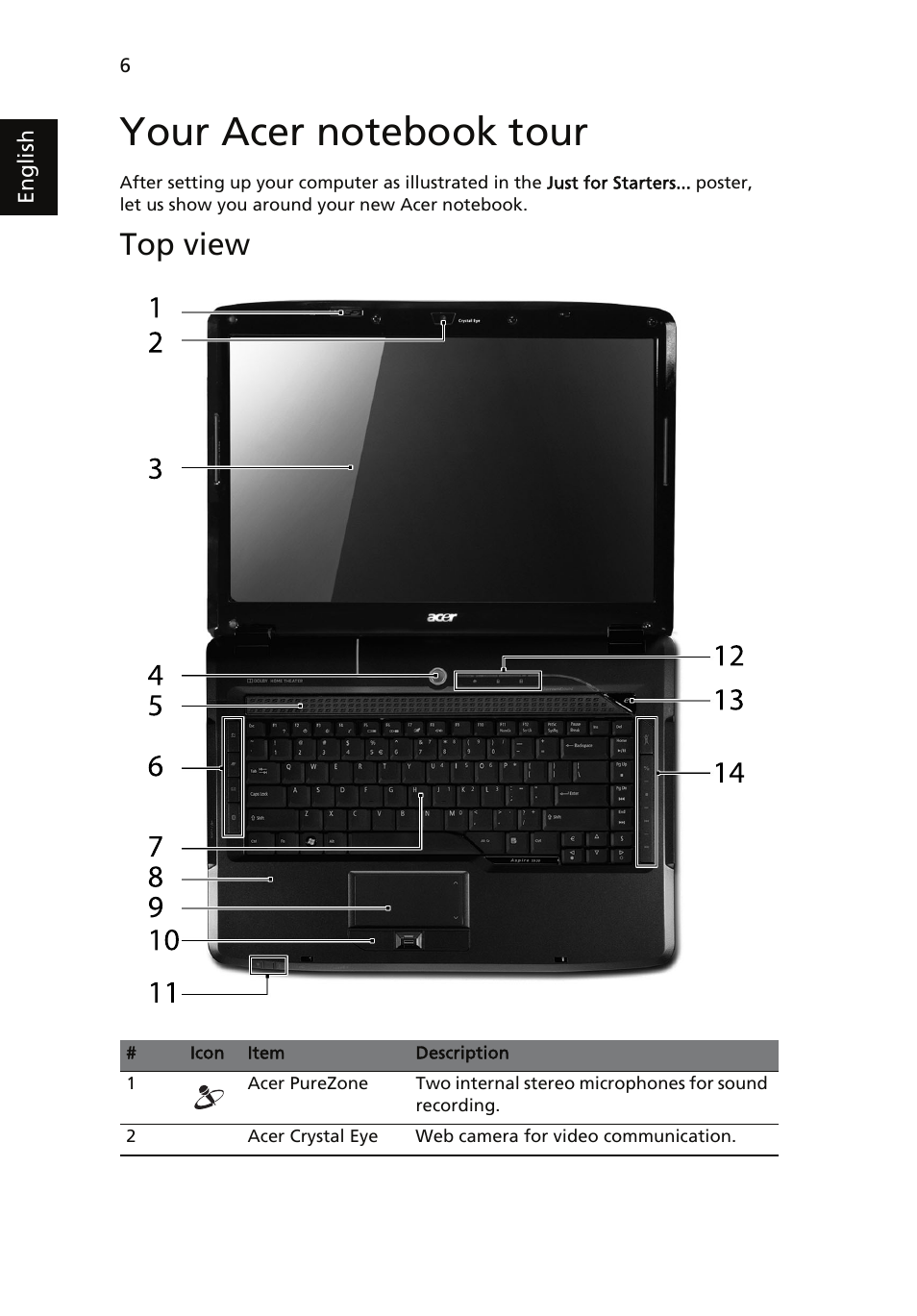 Your acer notebook tour, Top view | Acer Aspire 5730ZG User Manual | Page 6 / 15