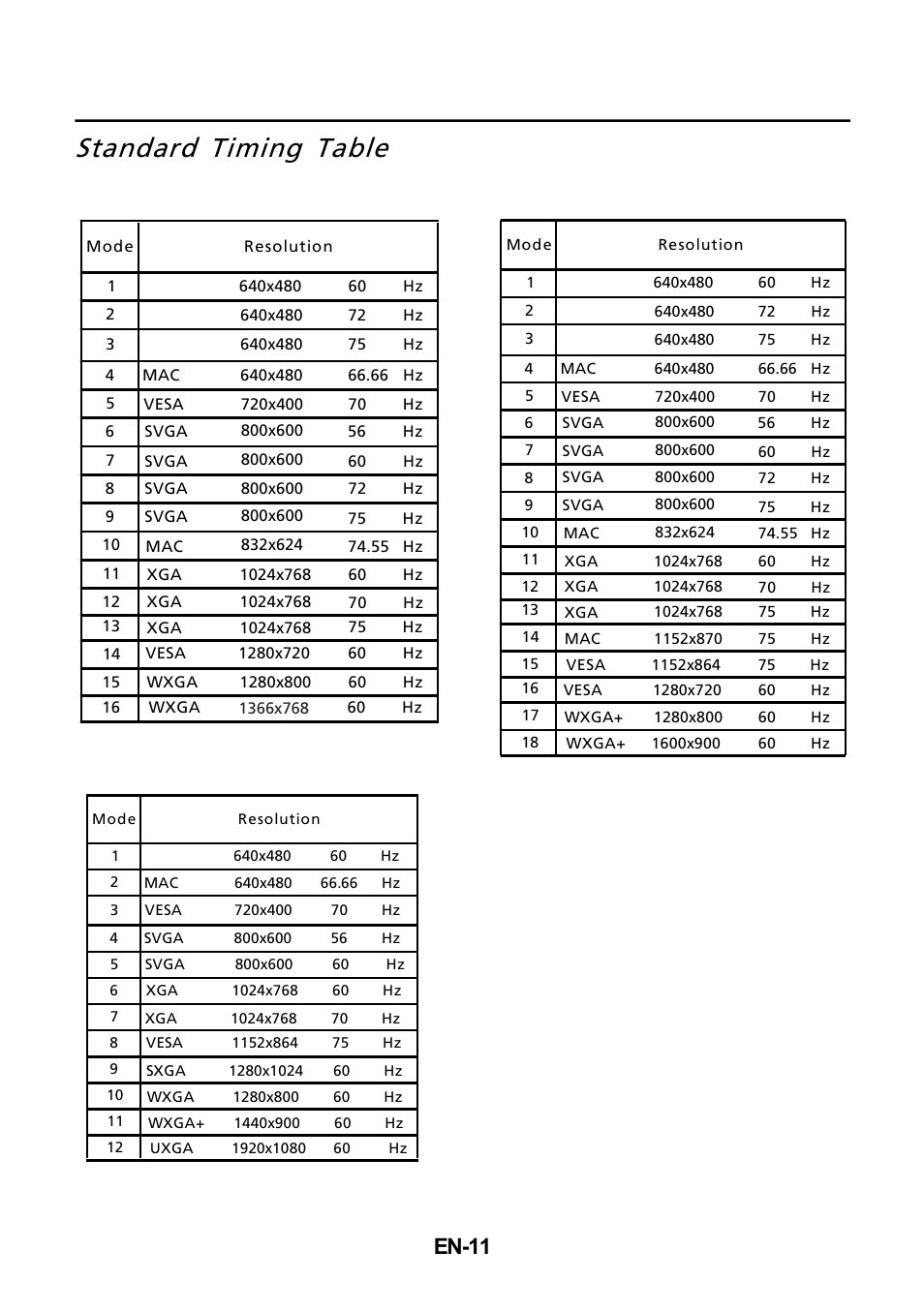 V235hl), Standard timing table, V205hl) | En-11 | Acer V235HL User Manual | Page 12 / 24