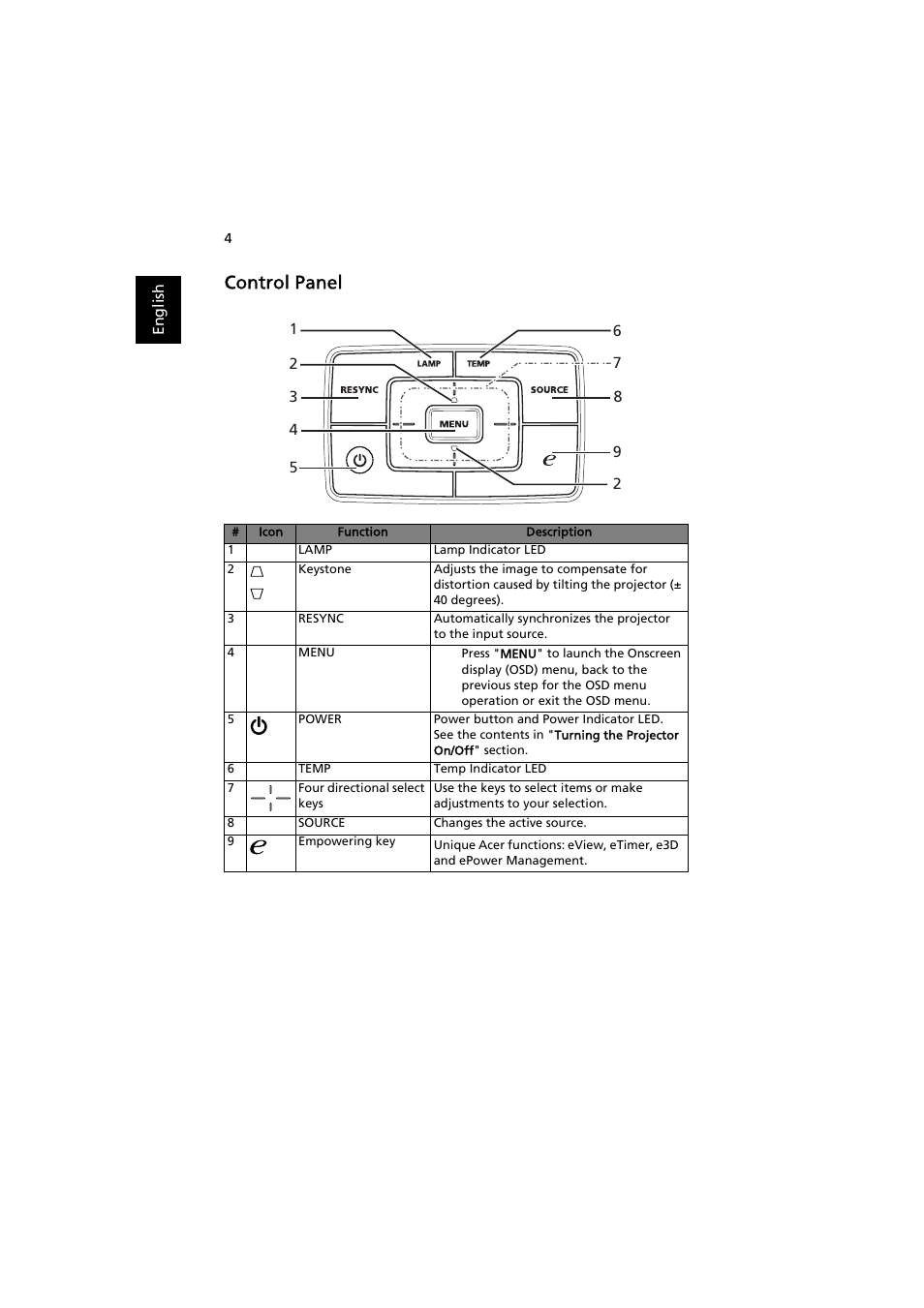 Control panel | Acer K330 User Manual | Page 14 / 54