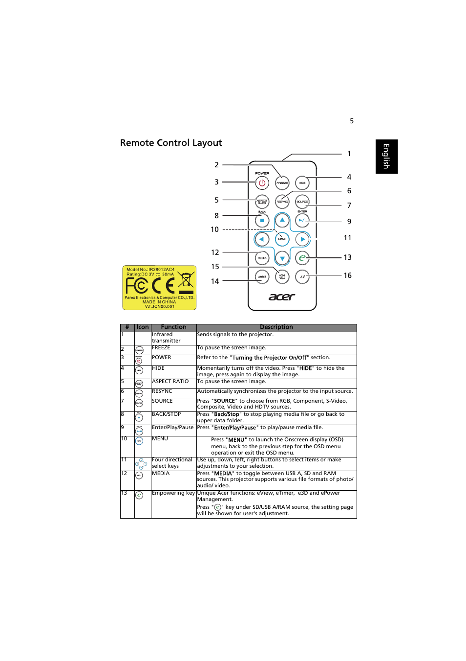 Remote control layout | Acer K330 User Manual | Page 15 / 54