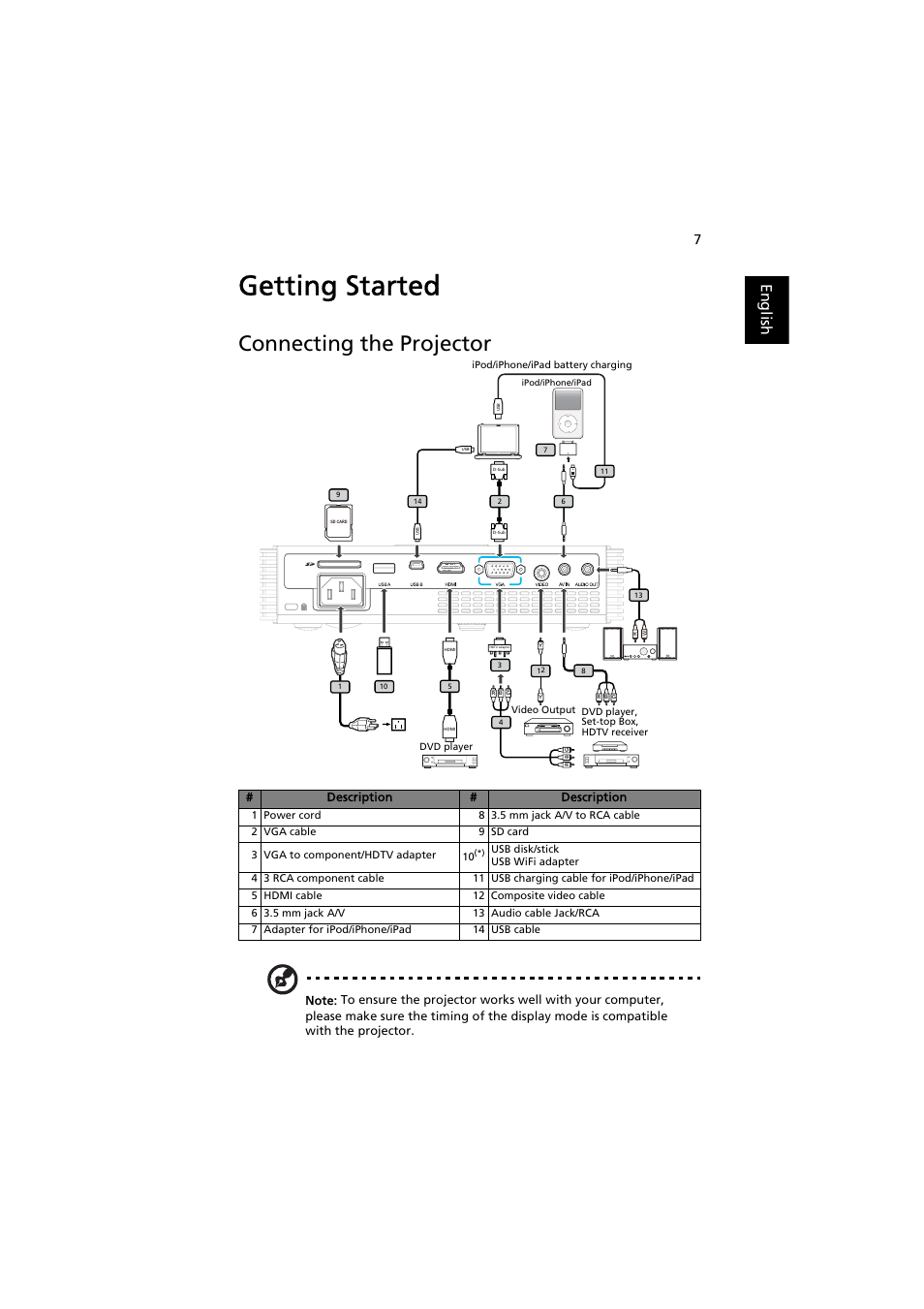 Getting started, Connecting the projector, English | Acer K330 User Manual | Page 17 / 54