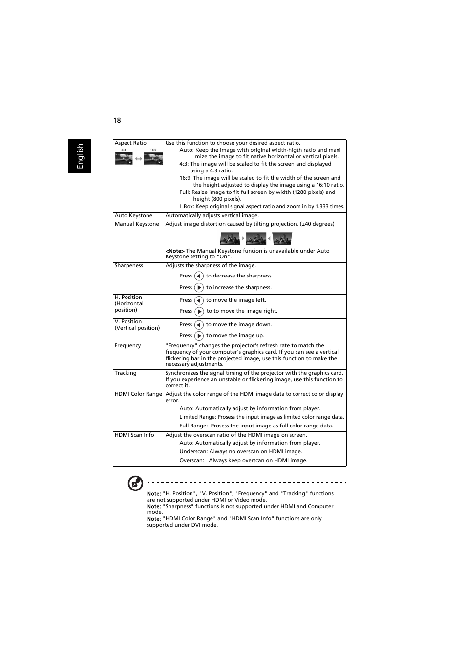 Acer K330 User Manual | Page 28 / 54