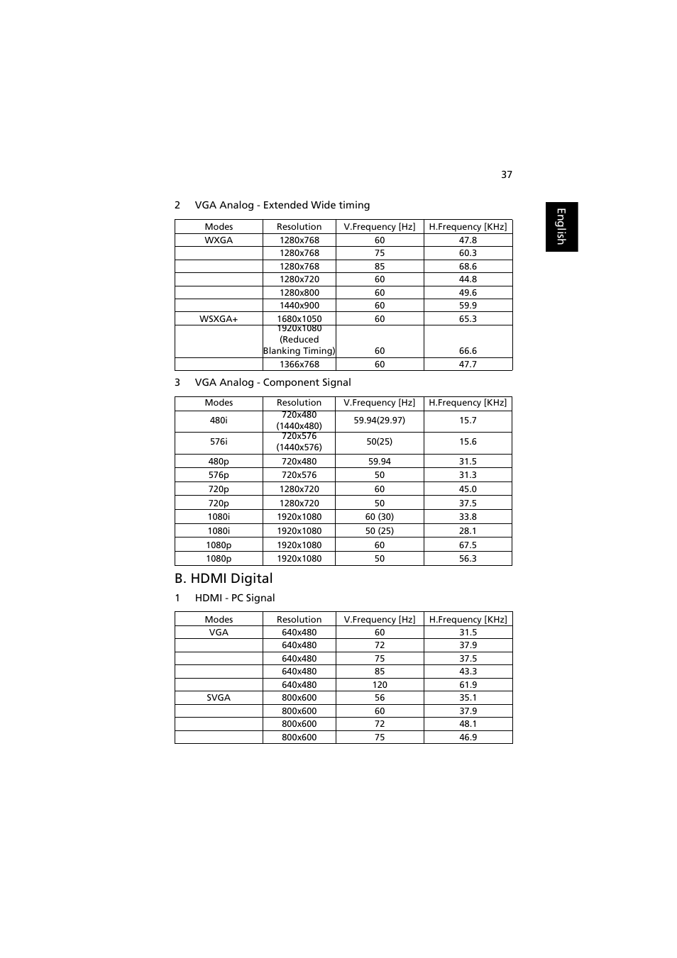 B. hdmi digital | Acer K330 User Manual | Page 47 / 54
