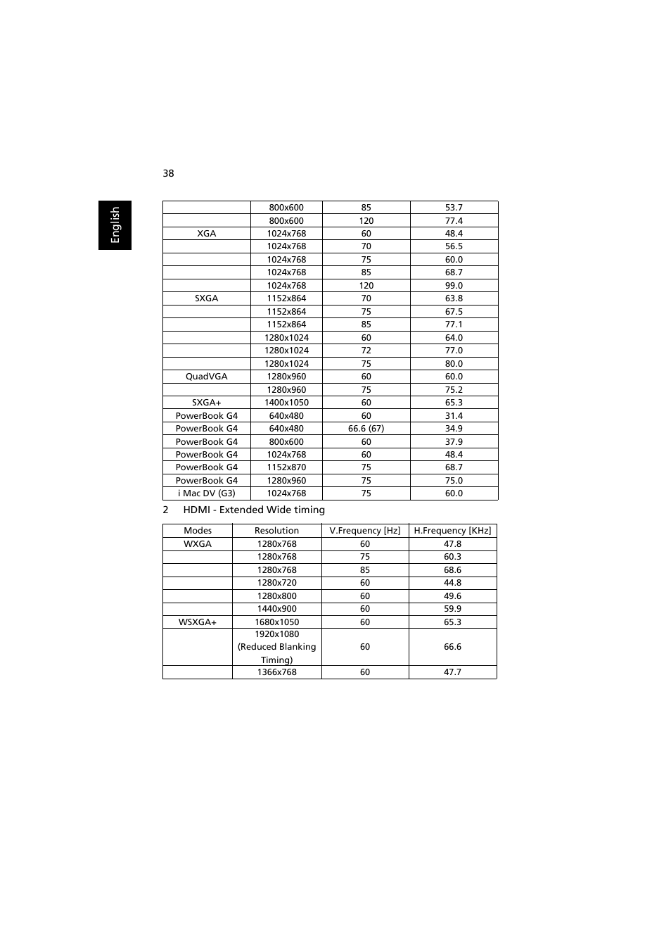 Acer K330 User Manual | Page 48 / 54