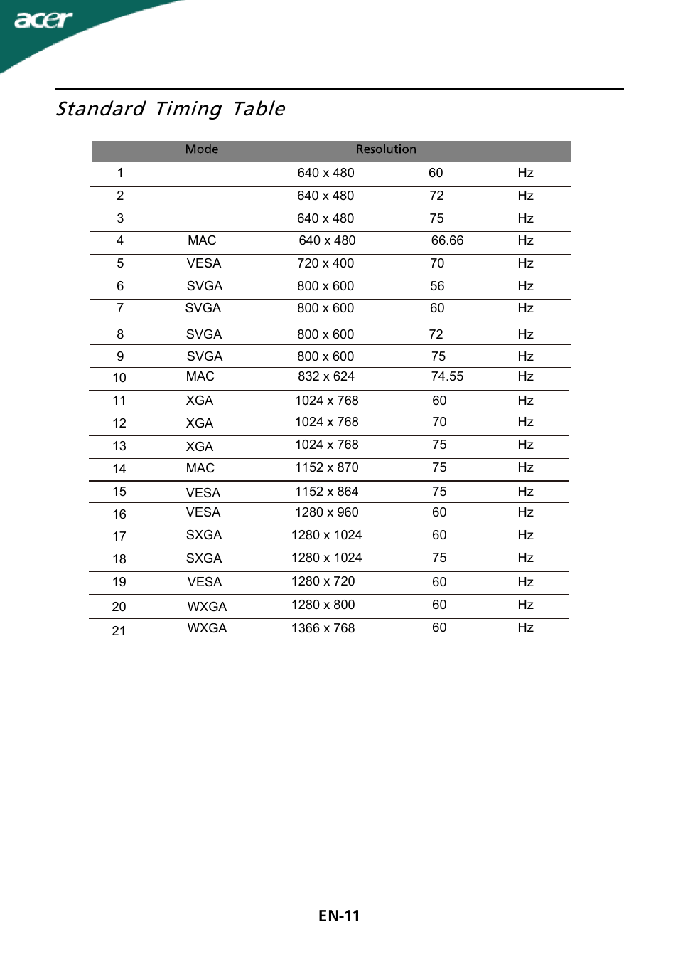 Standard timing table, En-11 | Acer G185HV User Manual | Page 12 / 23