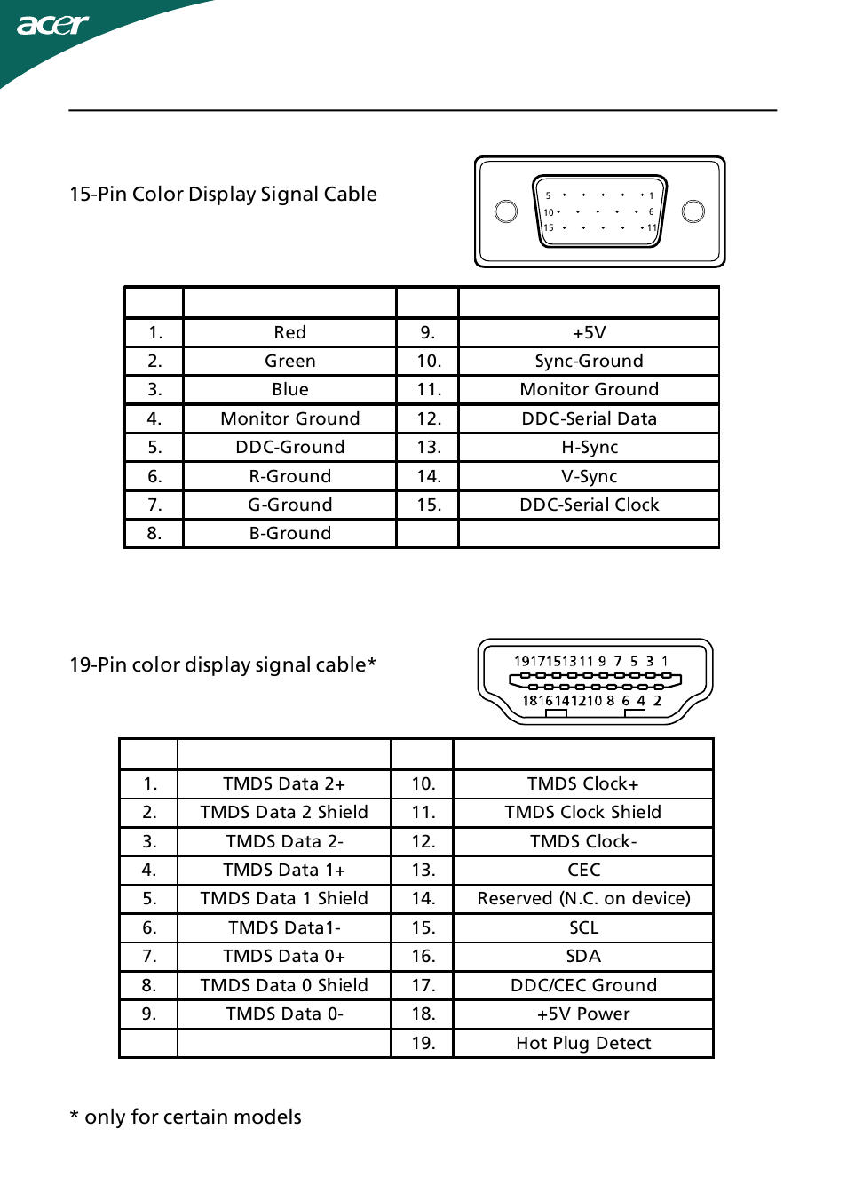 Connector pin assignment | Acer D241H User Manual | Page 10 / 43