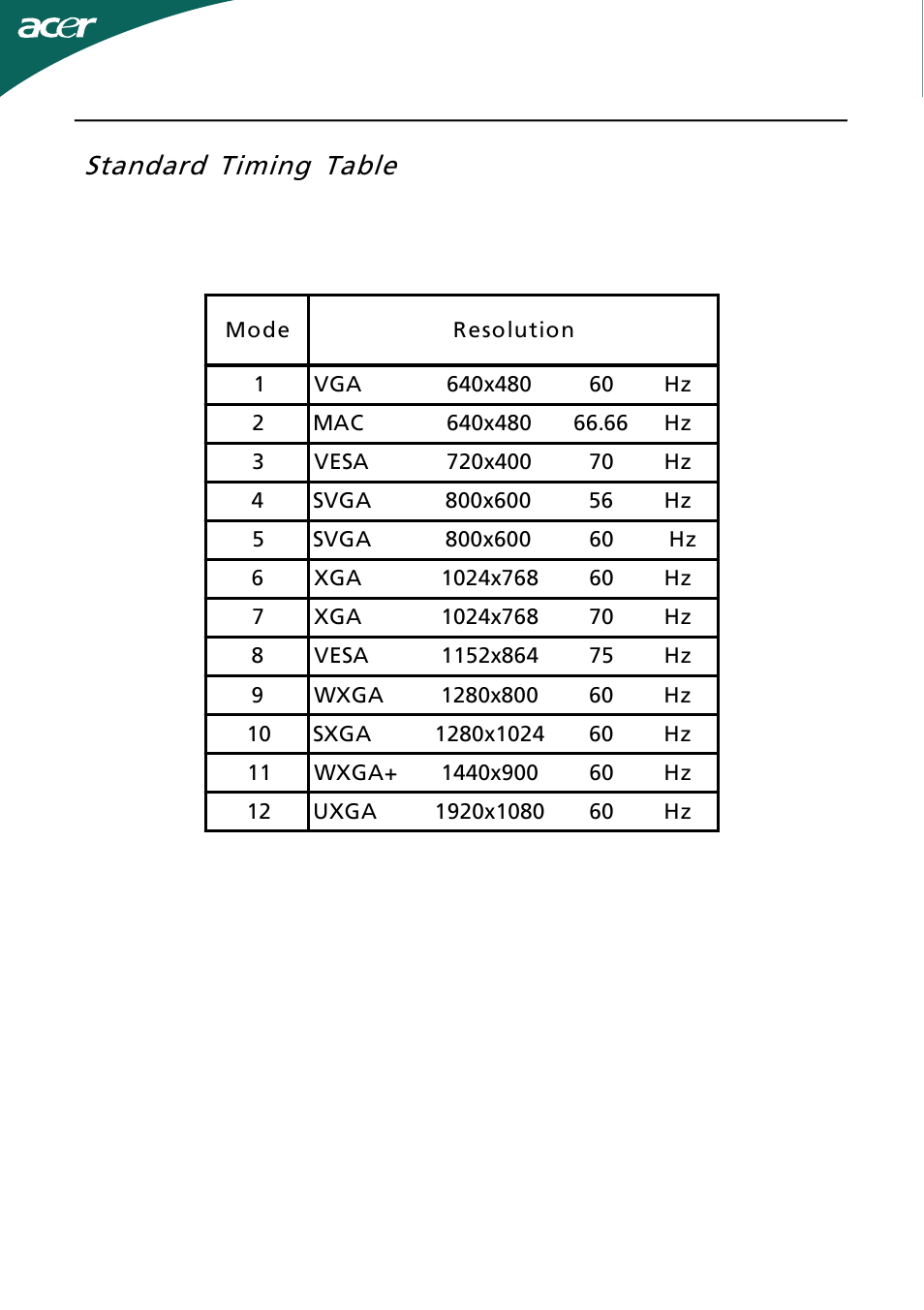 Standard timing table | Acer D241H User Manual | Page 11 / 43