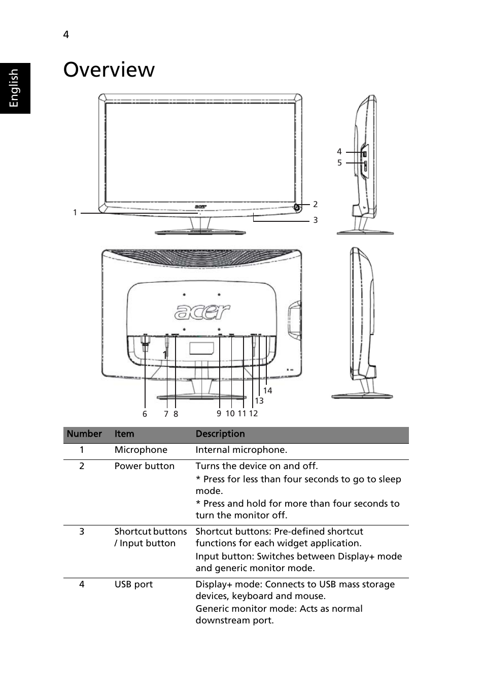 Overview, English | Acer D241H User Manual | Page 27 / 43