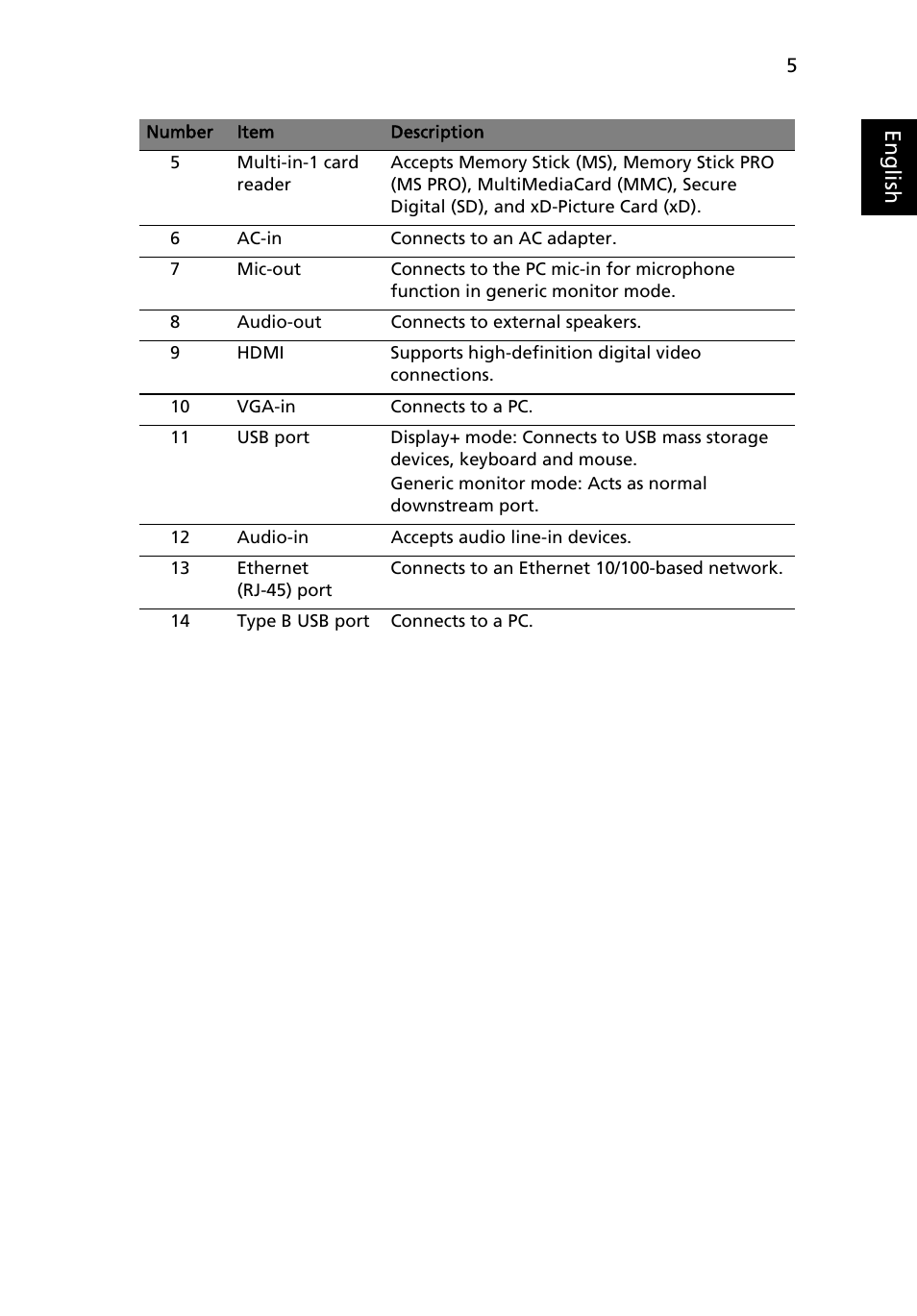 Eng lis h | Acer D241H User Manual | Page 28 / 43