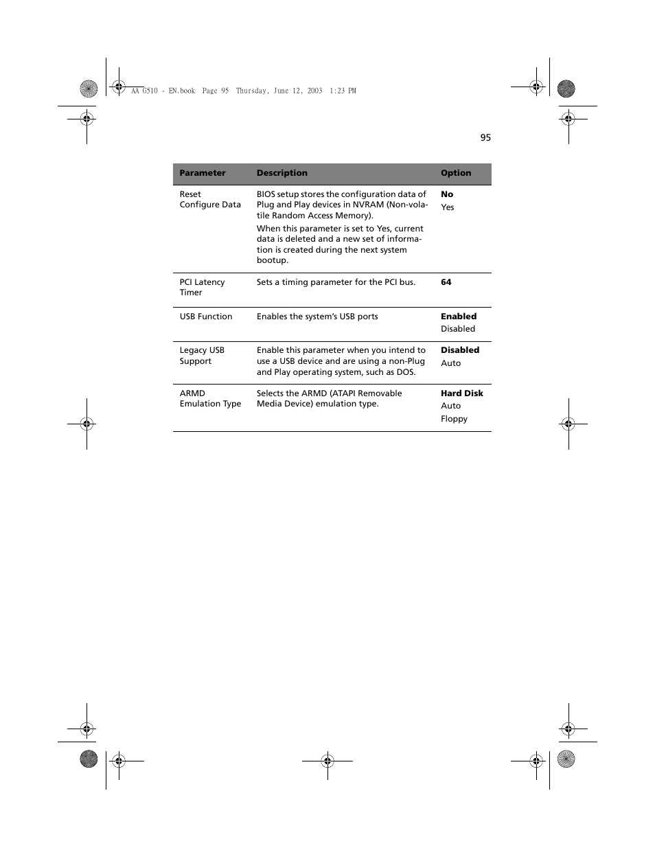 Acer Altos G510 User Manual | Page 107 / 158