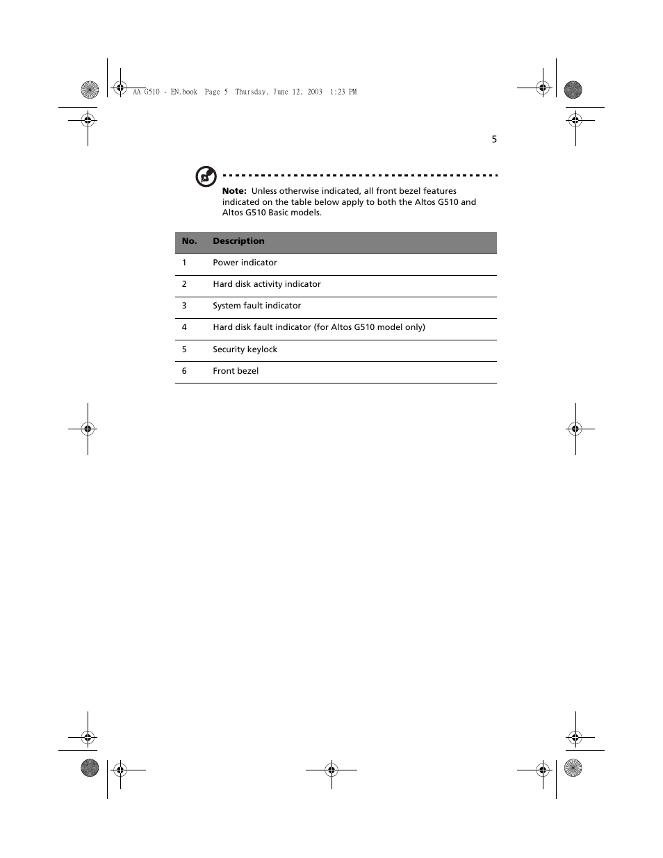 Acer Altos G510 User Manual | Page 17 / 158