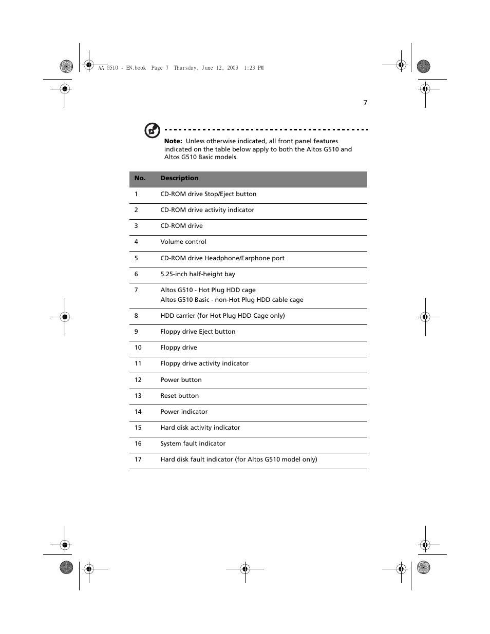 Acer Altos G510 User Manual | Page 19 / 158