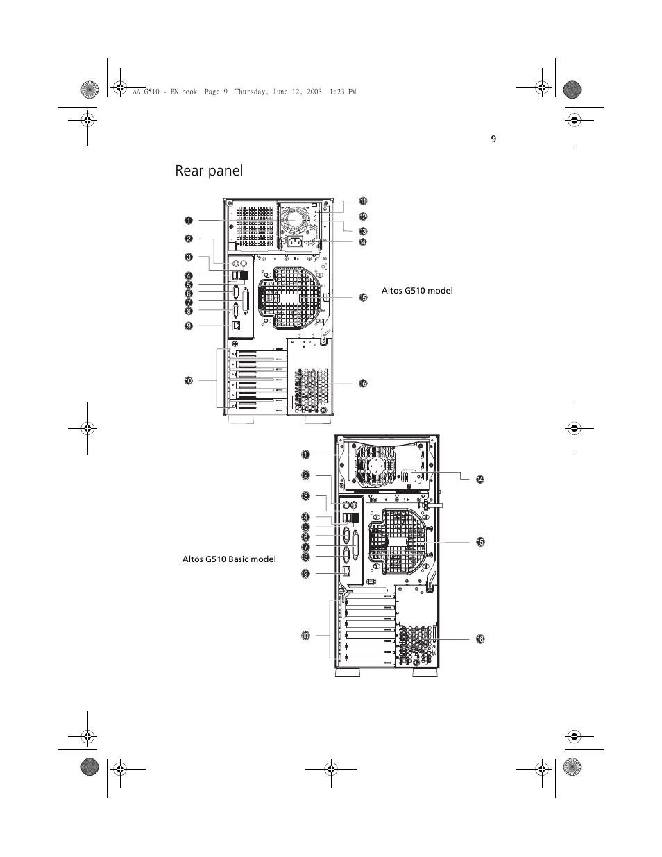 Rear panel | Acer Altos G510 User Manual | Page 21 / 158