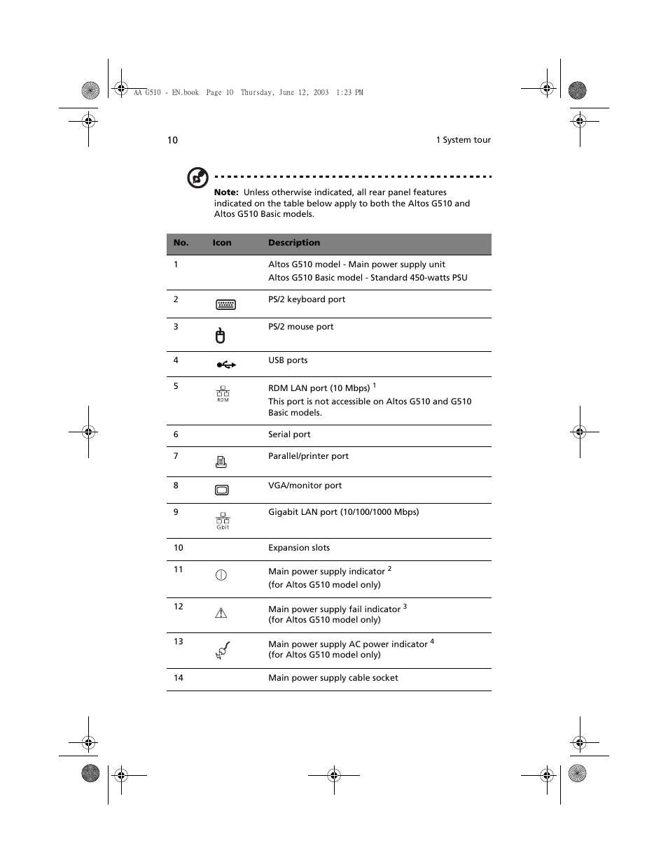 Acer Altos G510 User Manual | Page 22 / 158