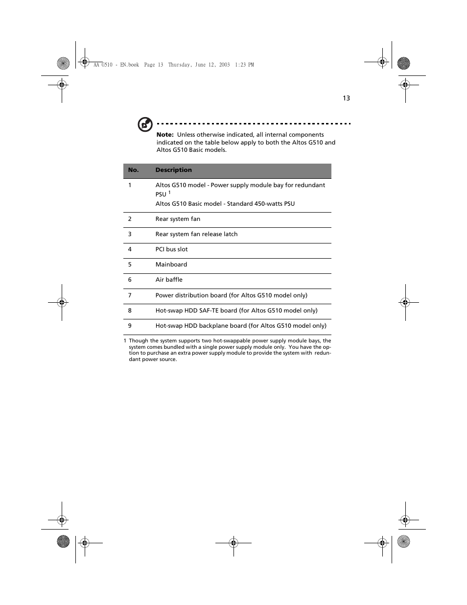 Acer Altos G510 User Manual | Page 25 / 158