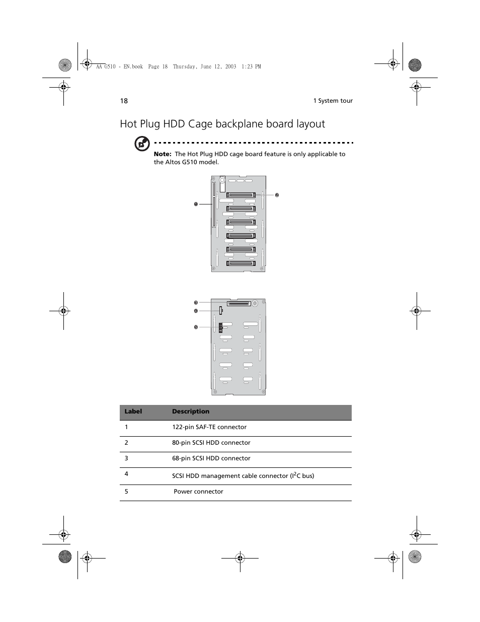 Hot plug hdd cage backplane board layout | Acer Altos G510 User Manual | Page 30 / 158