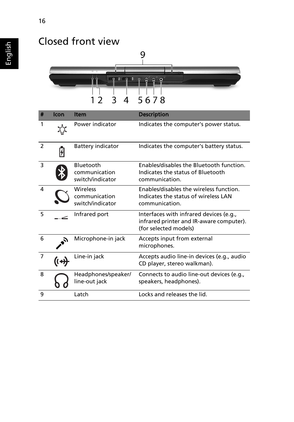 Closed front view | Acer TravelMate 6460 User Manual | Page 34 / 125