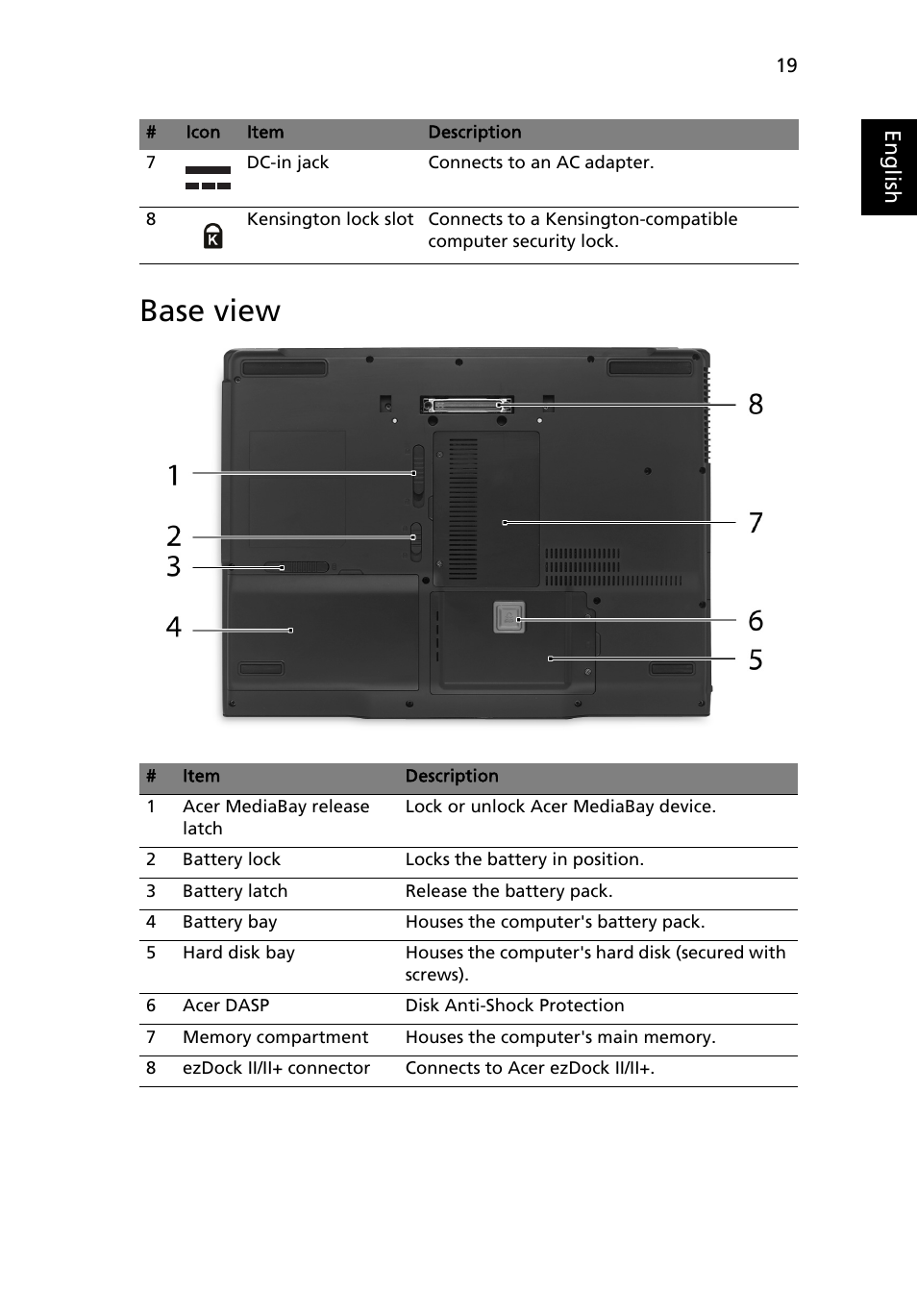 Base view | Acer TravelMate 6460 User Manual | Page 37 / 125