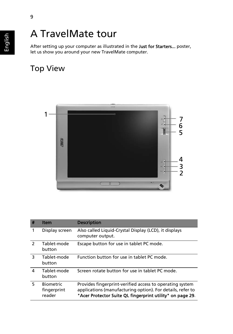 A travelmate tour, Top view | Acer TravelMate C200 User Manual | Page 18 / 82